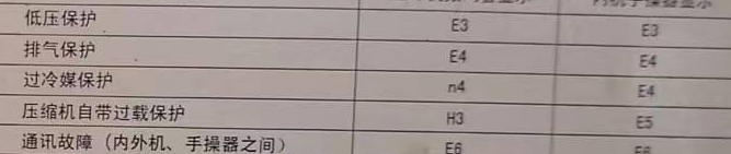 若尔盖空调电话在哪里找